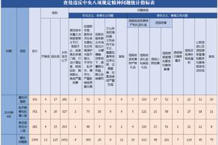 扬科维奇：征召亚运球员为国足注入新动力，这次技战术无显著变化